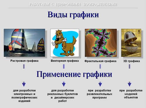 Типы цифрового изображения. Векторная и Фрактальная Графика. Растровая Векторная и Фрактальная Графика. Виды цифровых изображений. Виды графики Фрактальная Растровая.