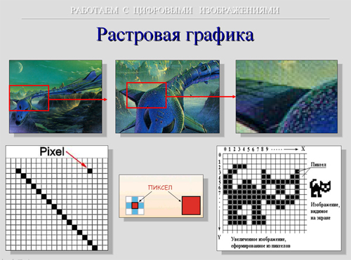 Минимальным элементом изображения в растровой графике является