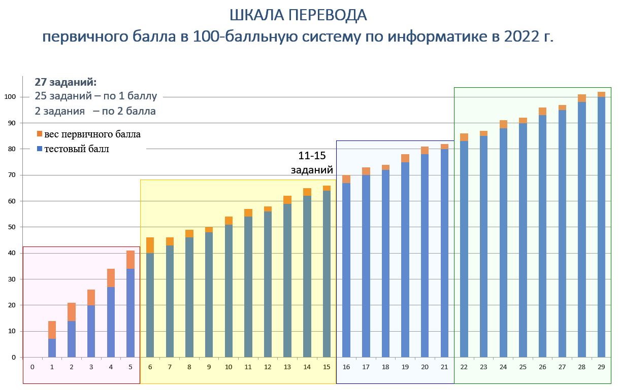 Кегэ рф результаты огэ